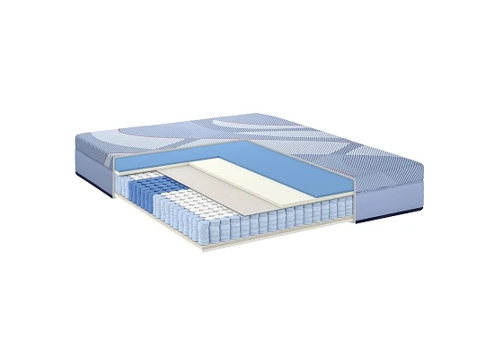 Στρώμα Sealy Ease – Elite Strom