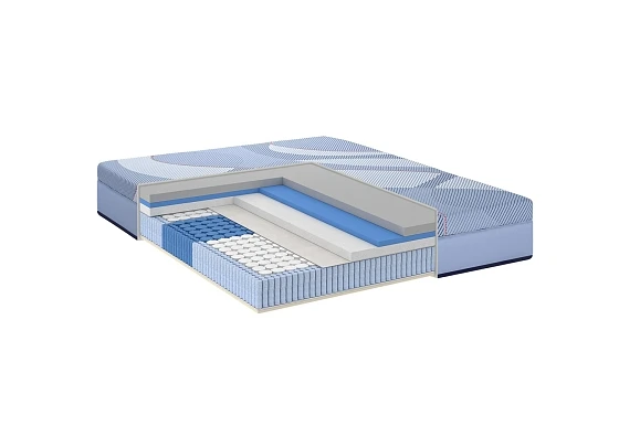 Στρώμα Sealy Majestic – Elite Strom
