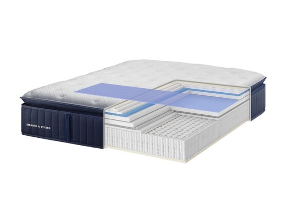 Στρώμα Stearns & Foster Lux Estate Plush – Elite Strom